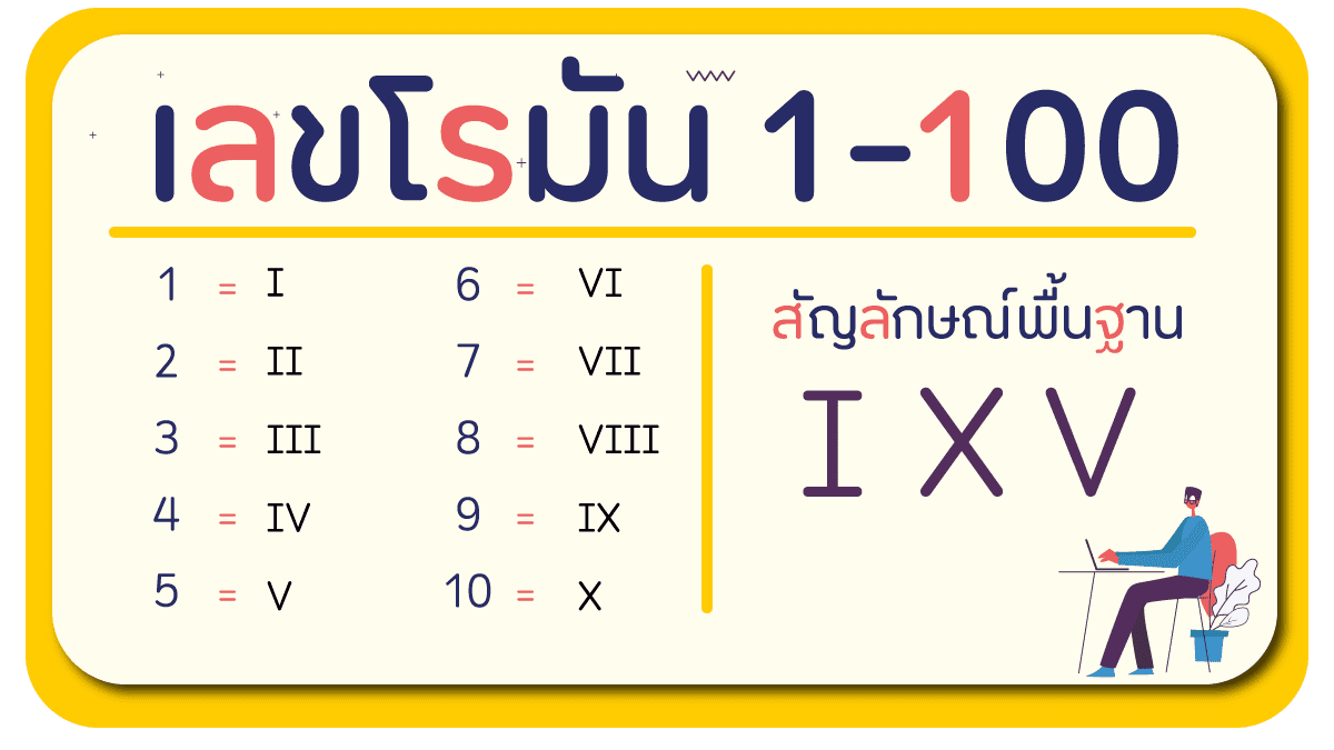 แปลงเลขโรมัน 1-1000000 วันเดือนปีเกิดสัก 2005 FONT เลขโรมัน