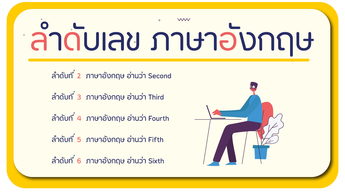 ลำดับเลขภาษาอังกฤษ