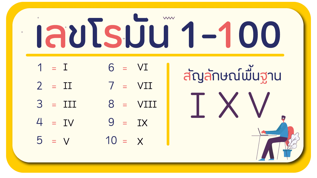 1-10 ภาษาอังกฤษ