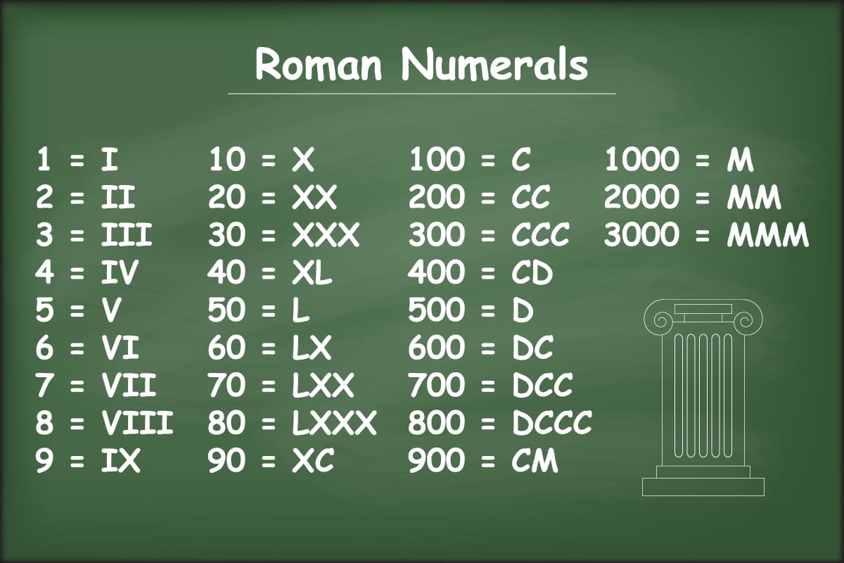 เลขภาษาอังกฤษ 1-1000000