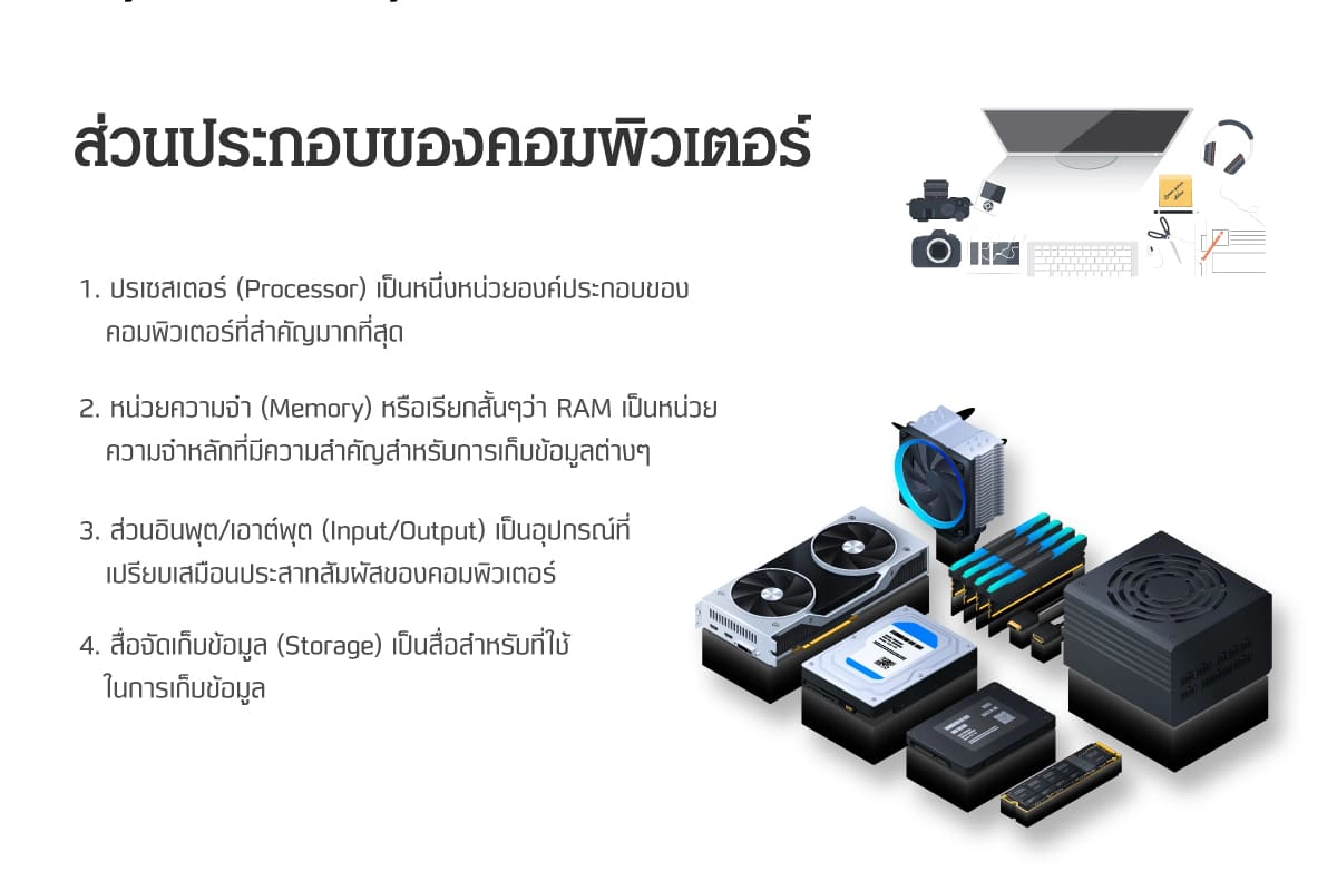 ส่วนประกอบอุปกรณ์คอมพิวเตอร์