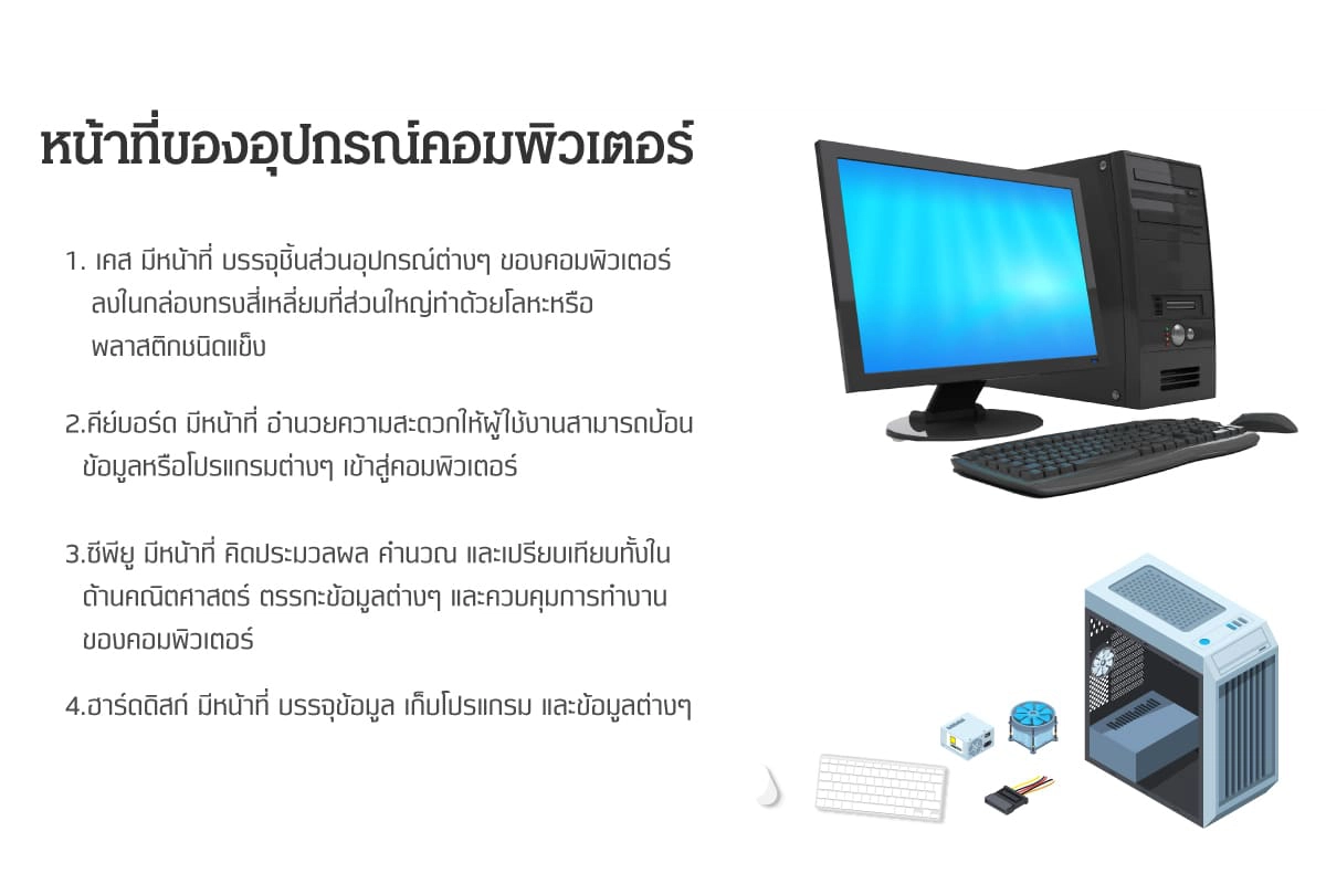 หน้าที่ของอุปกรณ์คอมพิวเตอร์