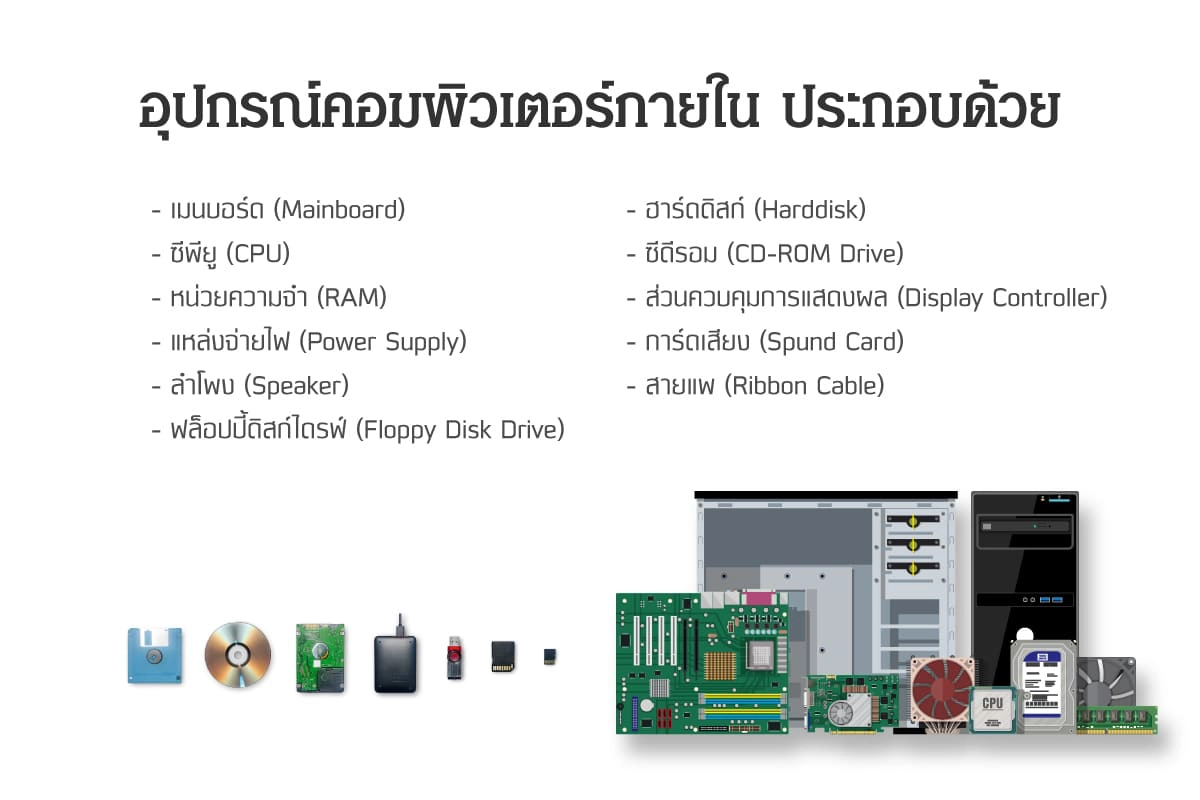 อุปกรณ์ภายในคอมพิวเตอร์